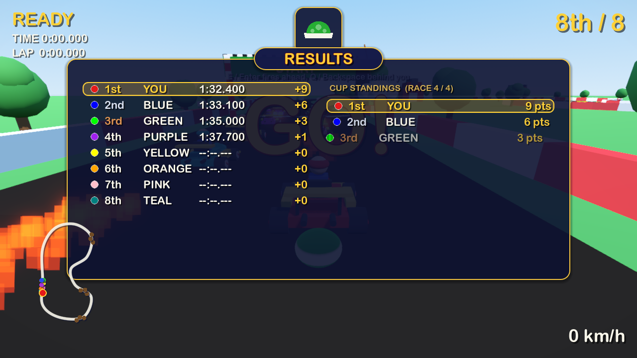 El tablero de resultados del Grand Prix de GoKart 0.0.2 sobre un panel azul marino con borde dorado: el resultado de la carrera a la izquierda y la clasificación de la copa a la derecha, una fila por corredor con una muestra de color, puestos oro, plata y bronce, tiempos y puntos, la fila del jugador sobre una barra dorada iluminada, y el trofeo debajo.